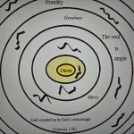 (IN SITU) EXPLORING THE INTERIOR CASTLE